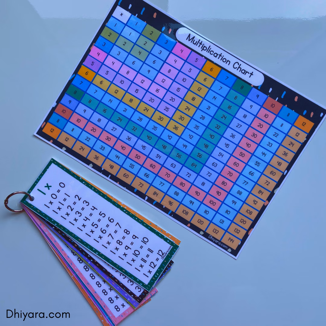 How to Introduce Multiplication and Times Tables to Kids - Interactive Worksheets and Flashcards