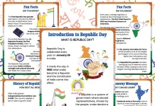 Republic Day Activities for Kids: Fun and Educational Printable Worksheets & Learning Bundle